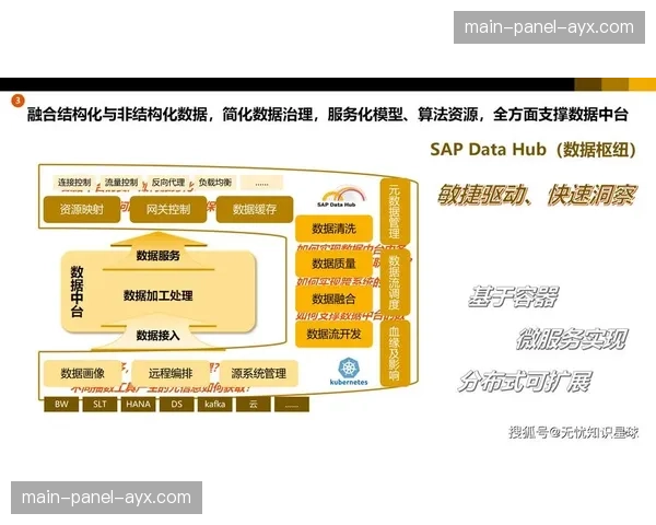 用户端个性化流分发在演进阶段闭环 激发了体育消费市场的细分运营潜能