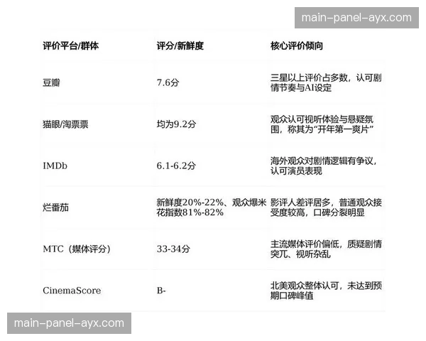 多机位自主切换功能在当前周期趋于成熟 赋予受众群体更高维度的观赛权限