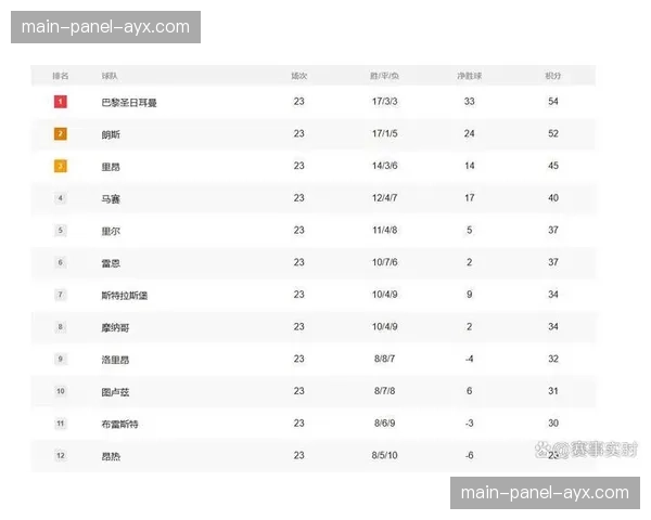 战报:里尔2-1力克里昂,继续紧追积分榜次席 战报:里尔2-1力克里昂,继续紧追积分榜次席